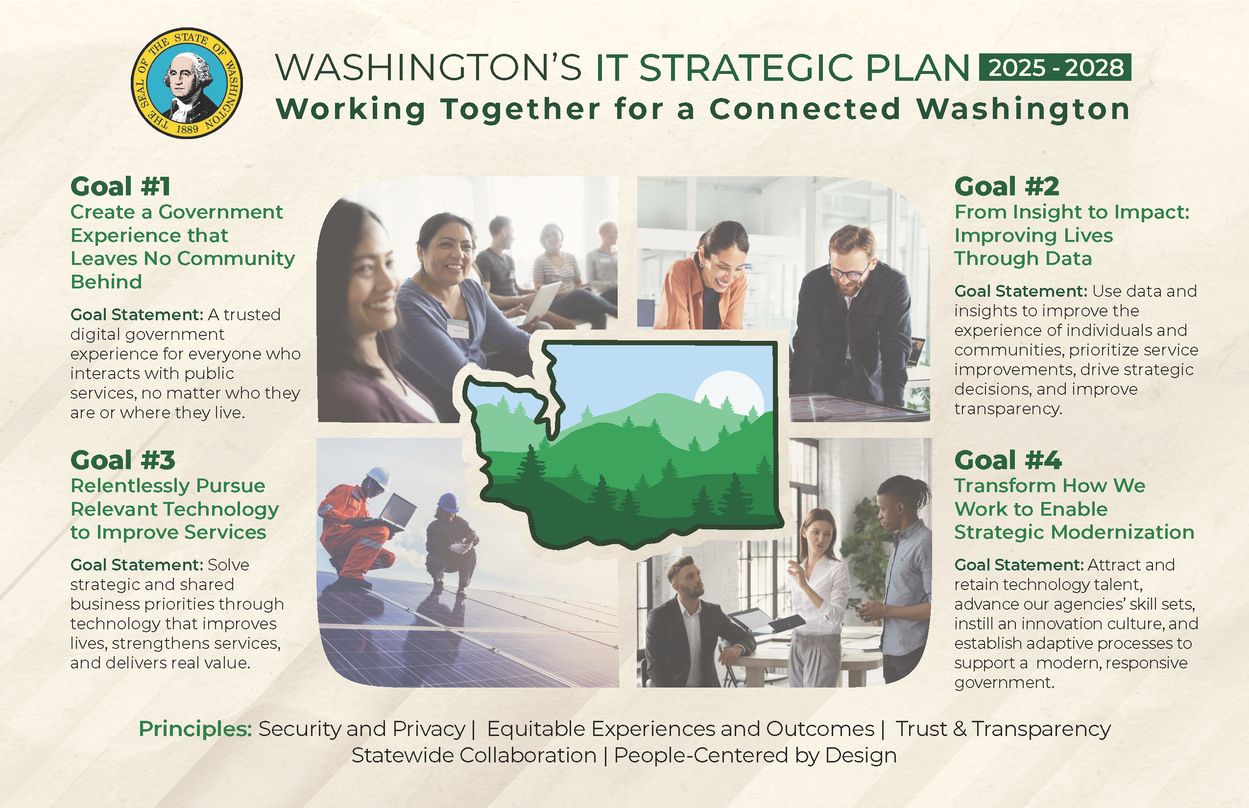 Four photos of people arranged in the center surrounding an outline of Washington state with text explaining each goal